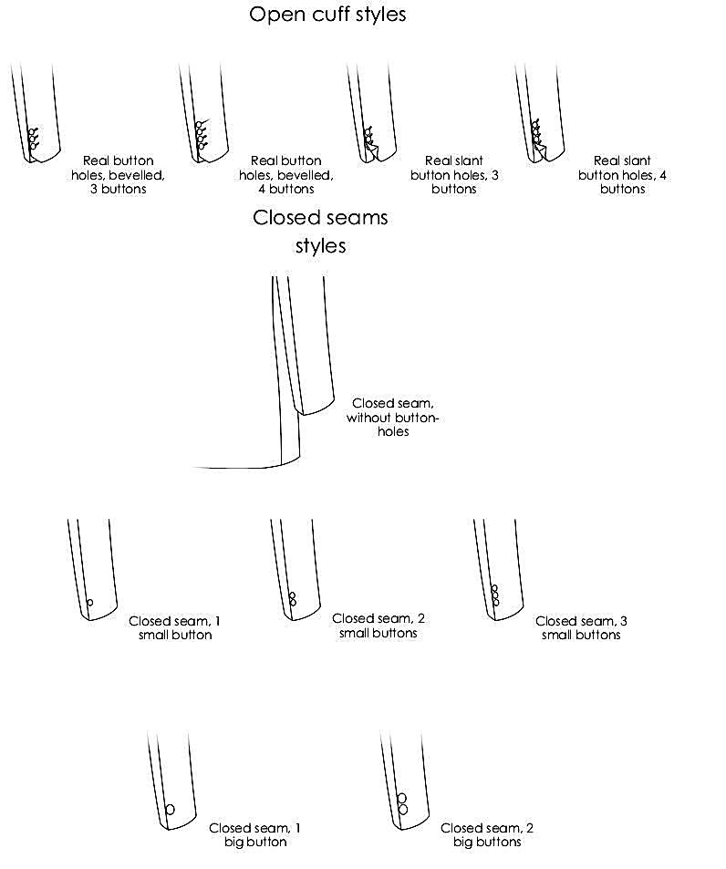 Стили манжет