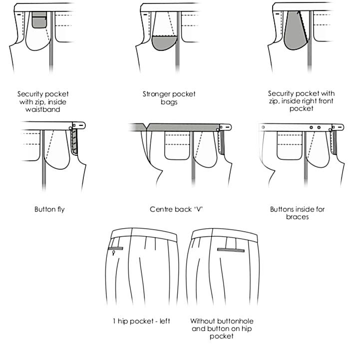 внутренние карманы