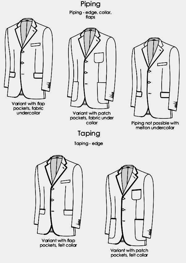 обшивка и обмотка